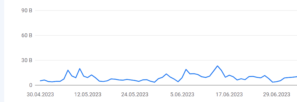Onurozdencomtr Osmancikhaber Calisma Oncesi Veriler E1694537604864