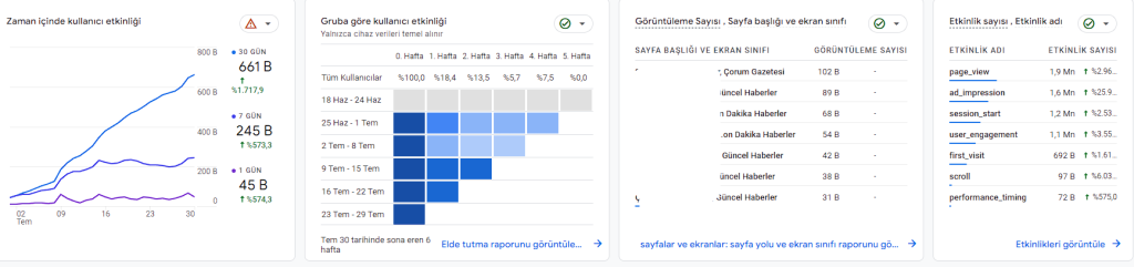 Osmancikhaber Vaka Analizi Analytics Artis Kucuk 2 1