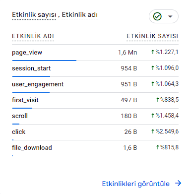 Tokathaber Vaka Analizi 2 Ayda Sayfa Goruntulemede Yuzde 1227 1 Artis