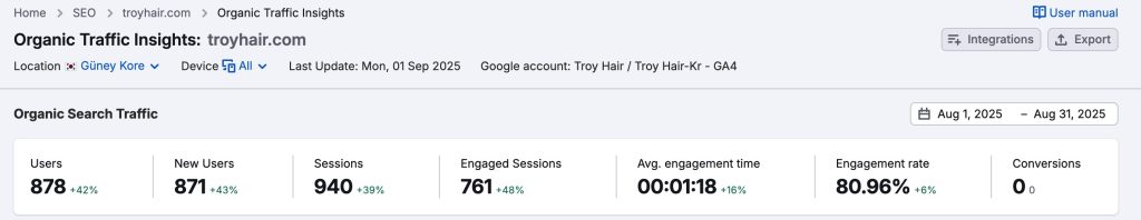 Troy Hair Seo Basarisi Aug Organic Traffic Insights Search Console Data Ozet