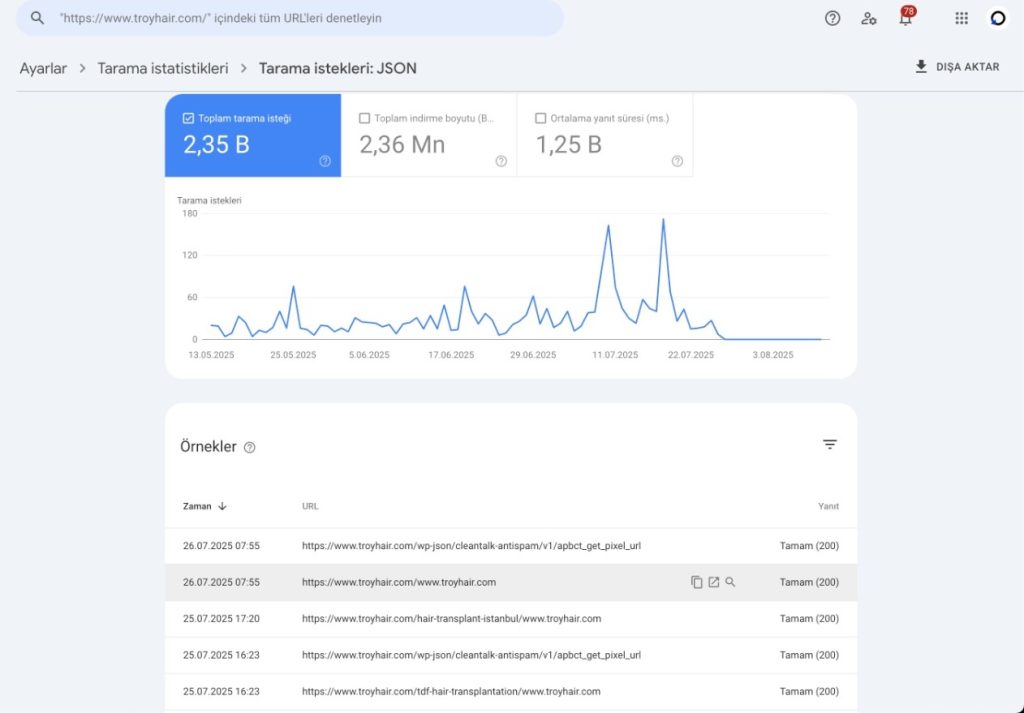 Troy Hair Seo Basarisi Diger Istekler Hatali Urller
