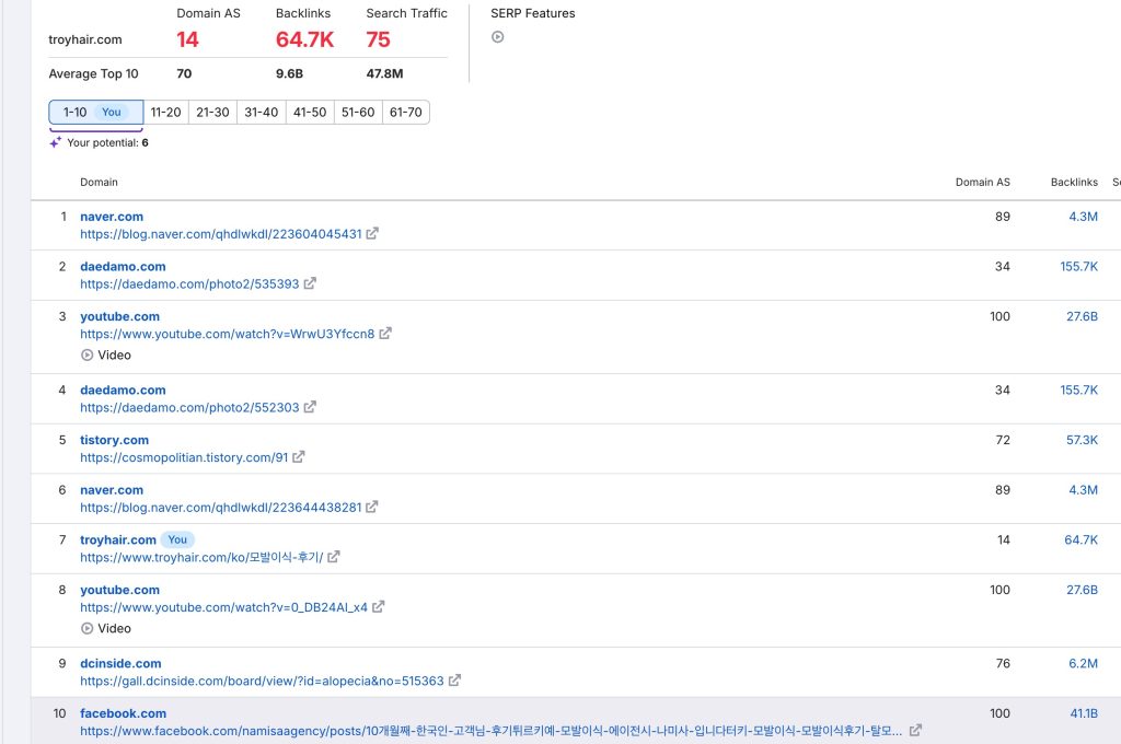 Troy Hair Seo Basarisi Hedef Kelime Serp 7 Sira 2