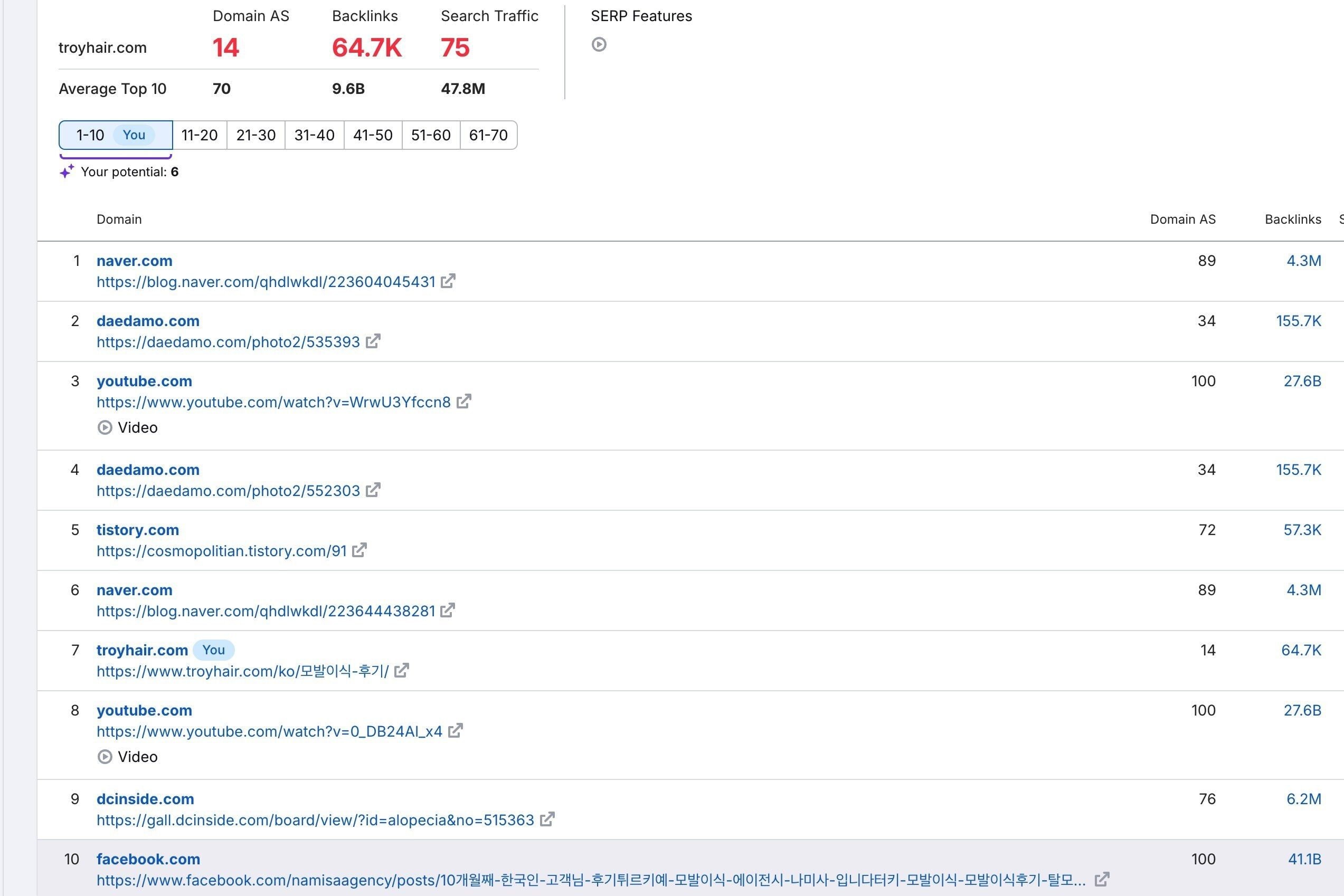 Troy Hair Seo Basarisi Hedef Kelime Serp 7 Sira Edited