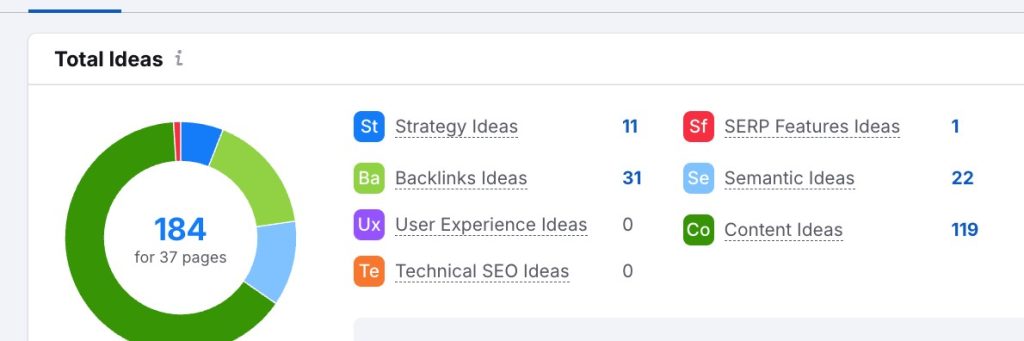 Troy Hair Seo Basarisi Keyword Ideas