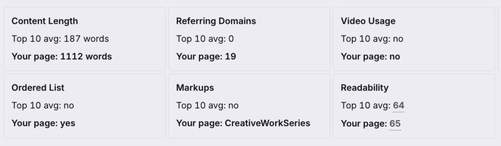 Troy Hair Seo Basarisi Markup 1