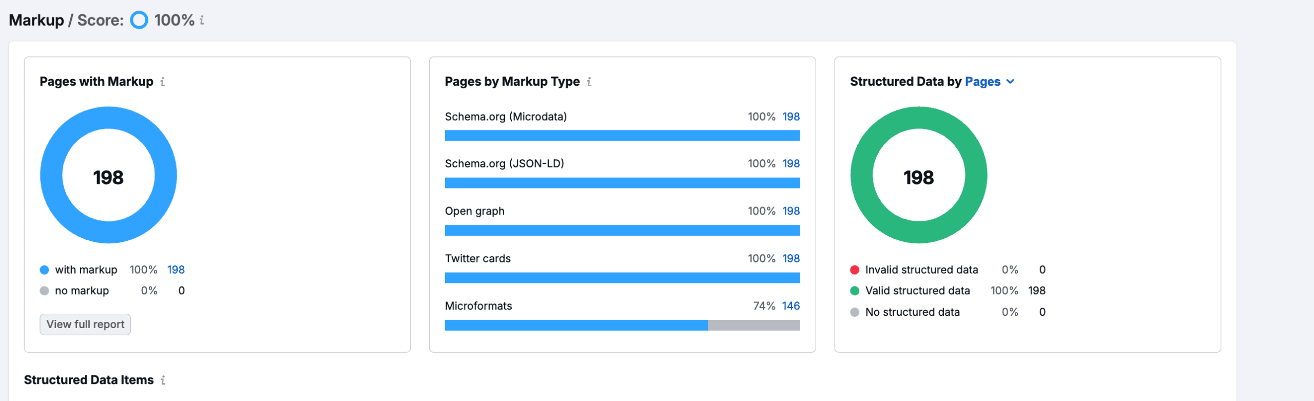 Troy Hair Seo Basarisi Markup2 Scaled