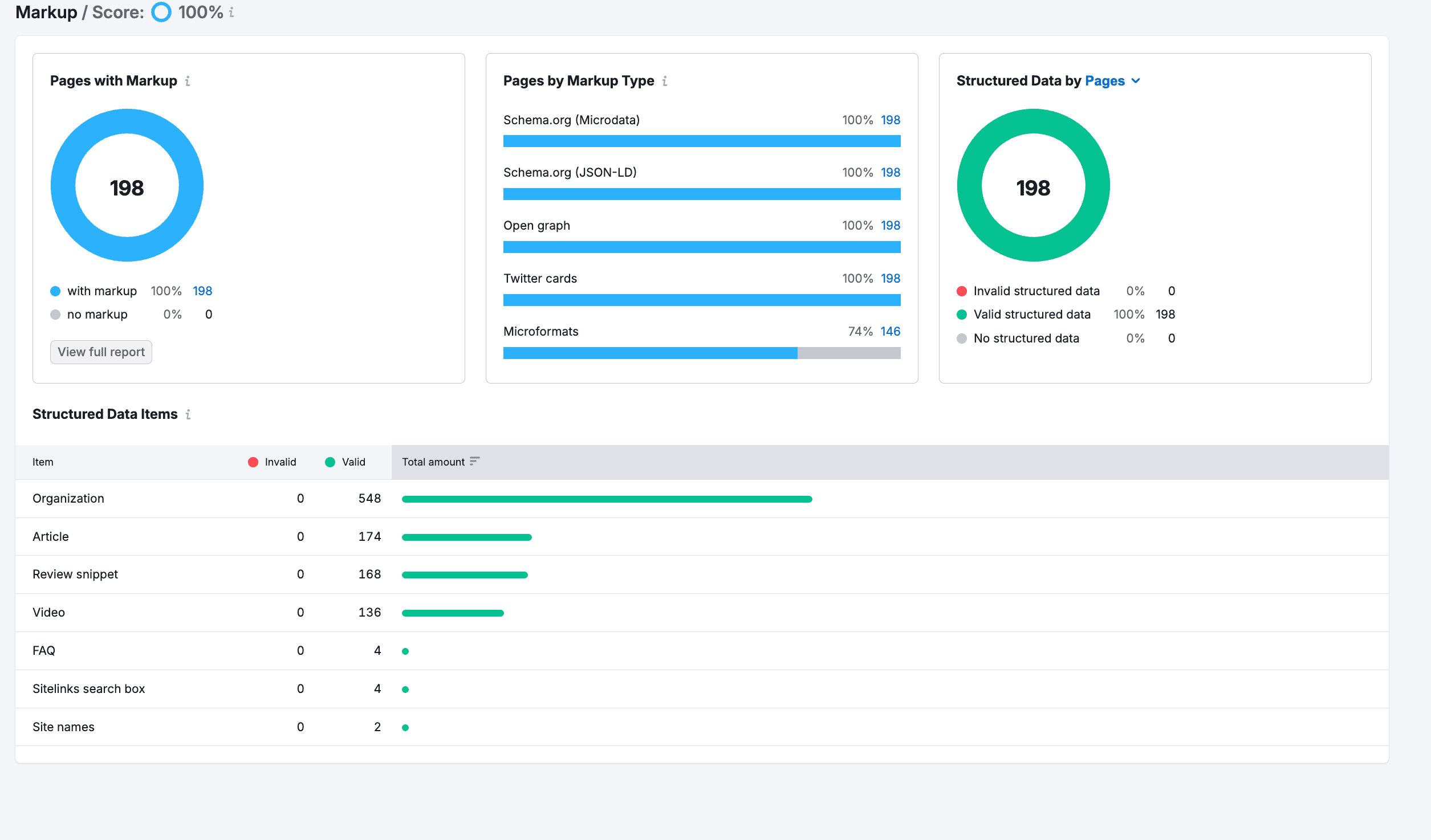 Troy Hair Seo Basarisi Markupfull