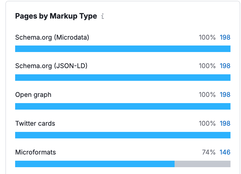 Troy Hair Seo Basarisi Markuptype