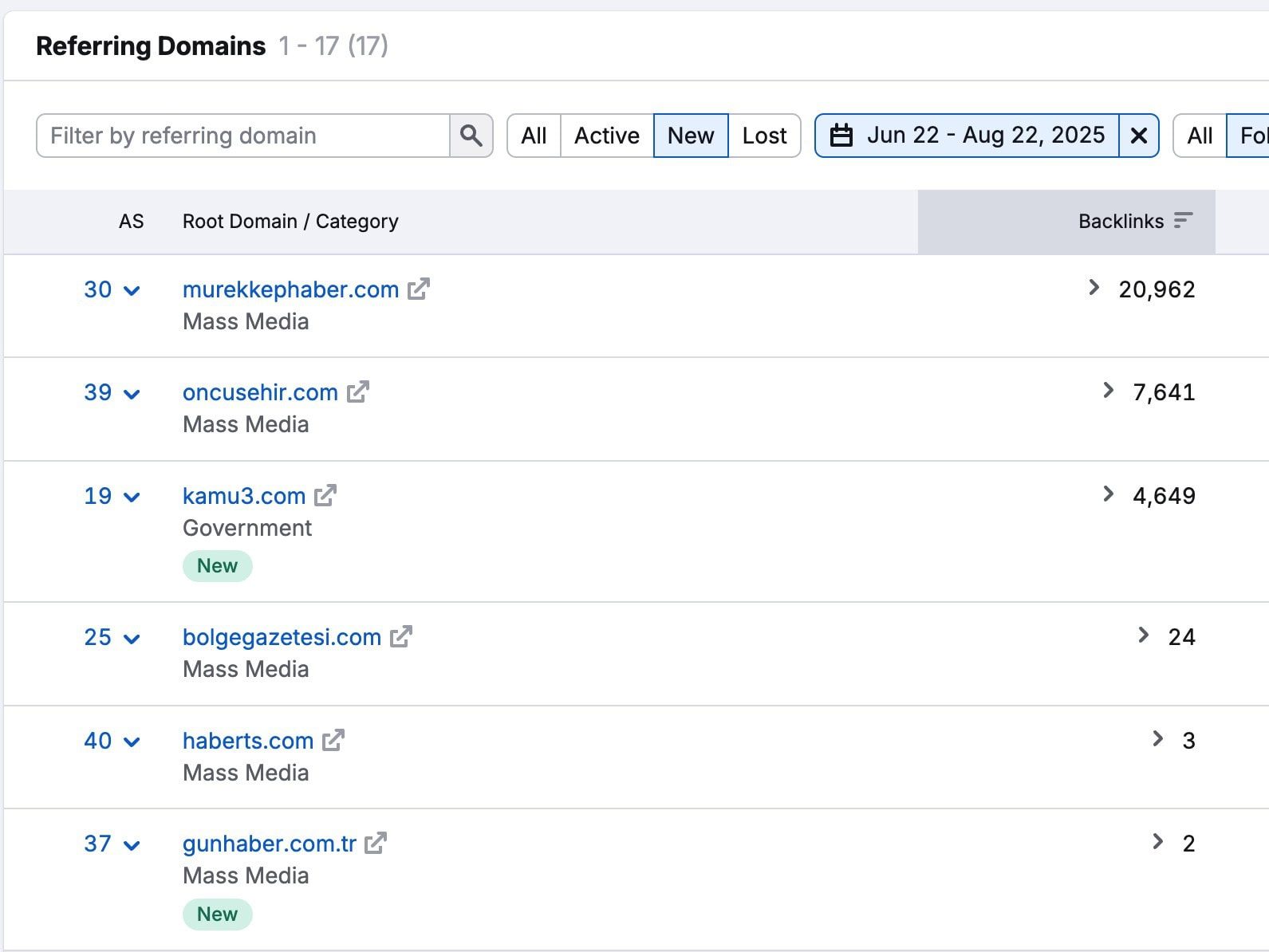 Troy Hair Seo Basarisi Referringdomains Edited