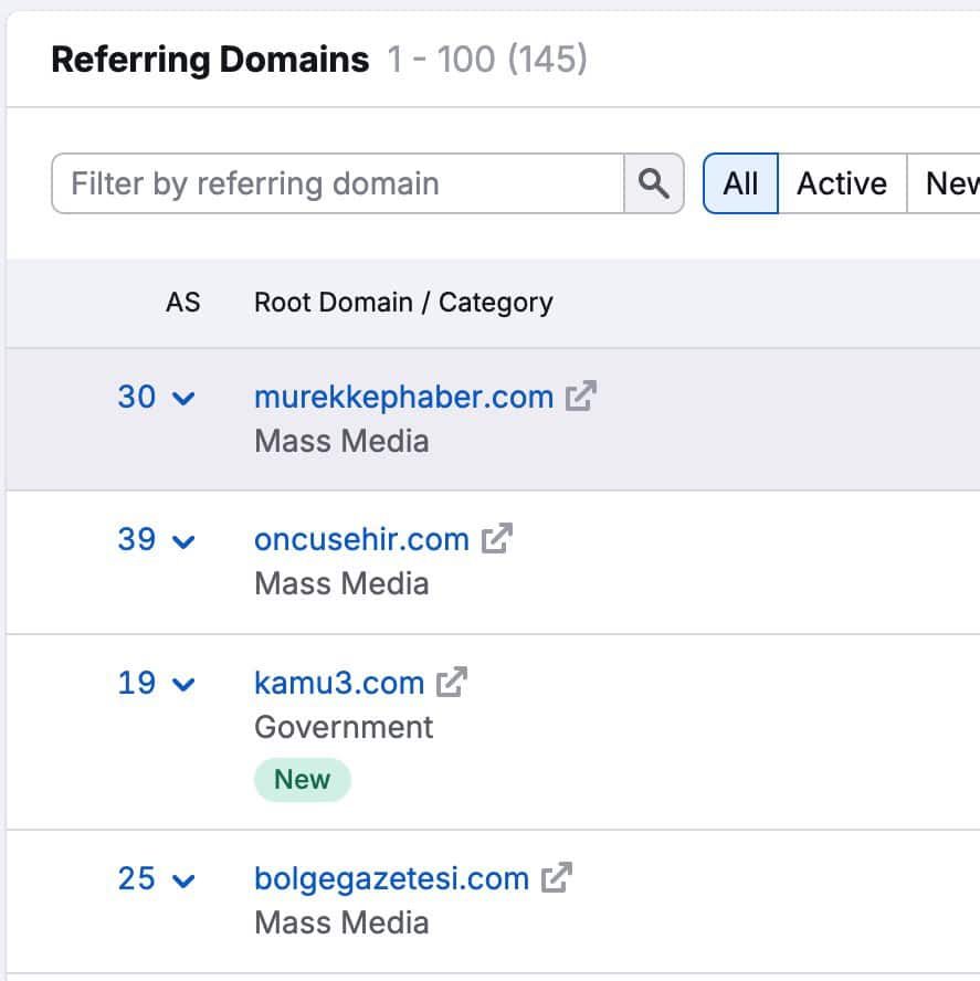 Troy Hair Seo Basarisi Referringdomains2 Edited