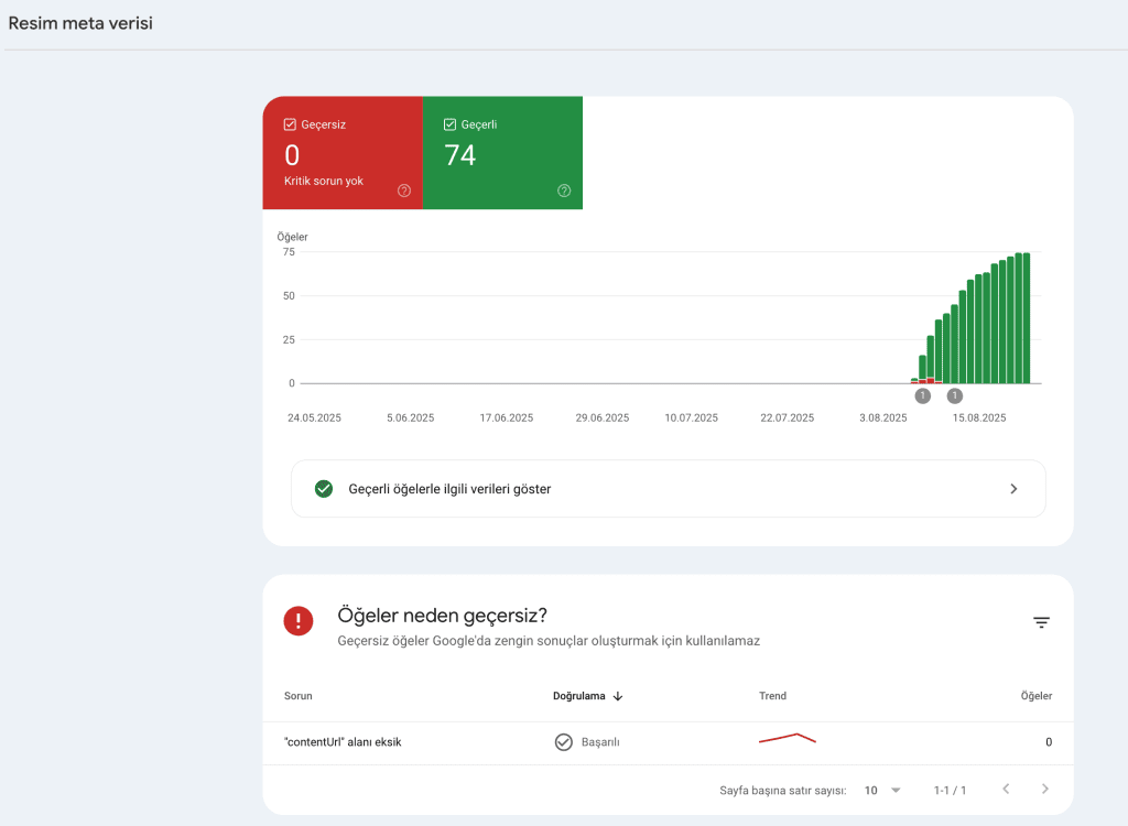 Troy Hair Seo Basarisi Resim Meta Verisi Resim Schema