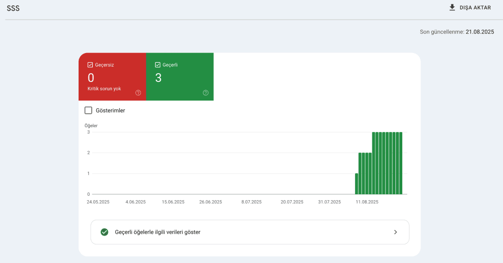 Troy Hair Seo Basarisi Sss Schema 2