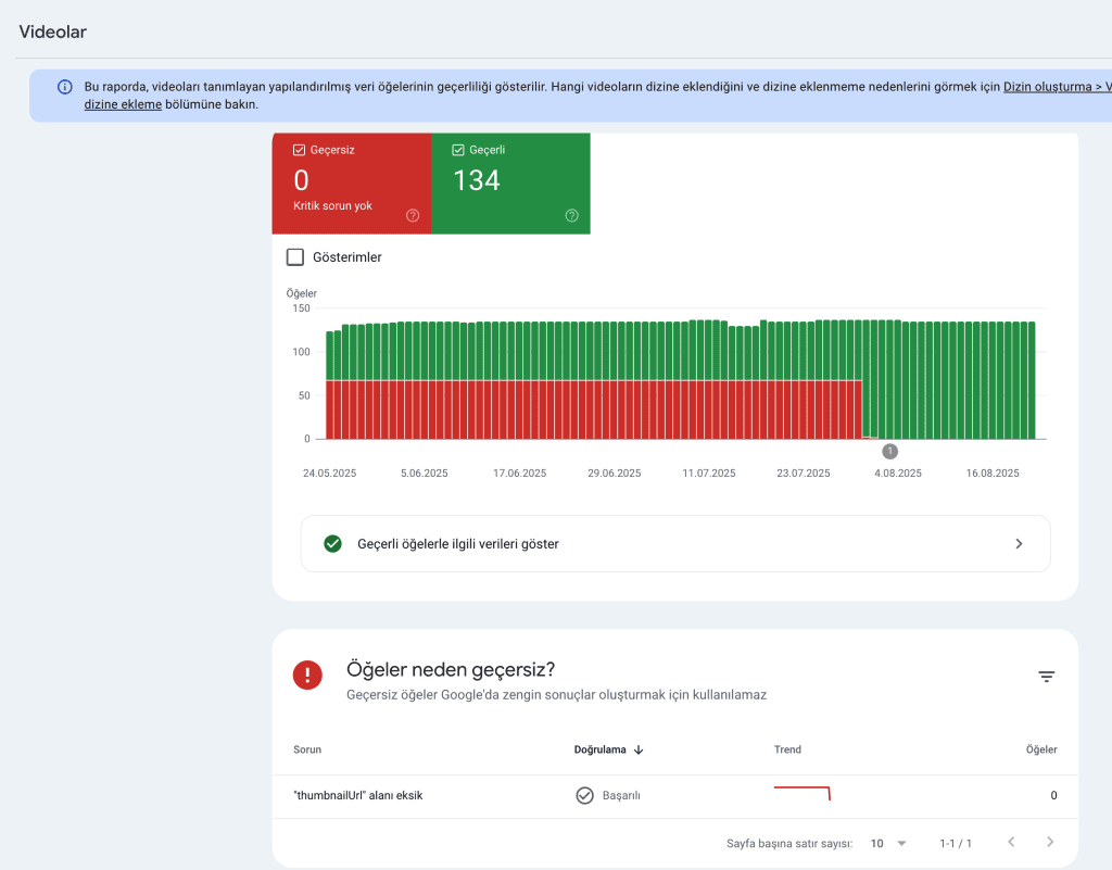 Troy Hair Seo Basarisi Video Schema
