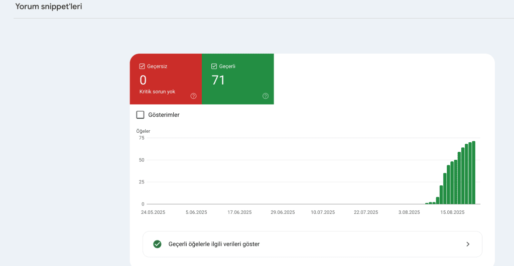 Troy Hair Seo Basarisi Yorum Snippetleri Yildizlar