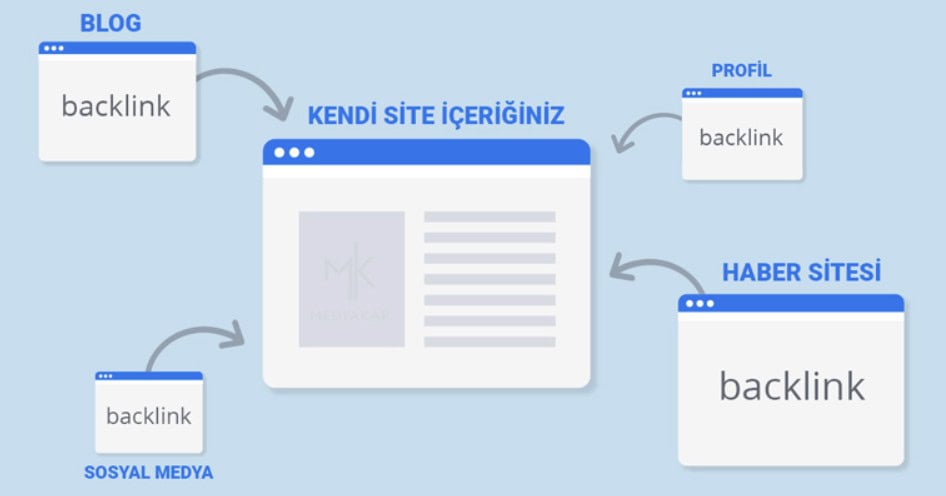 Güvenilir Backlink Paketi