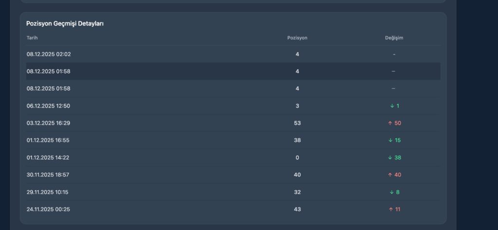 Uluresorthotel En Iyi Mersin Oteli Serp Gecmisi Dijitern