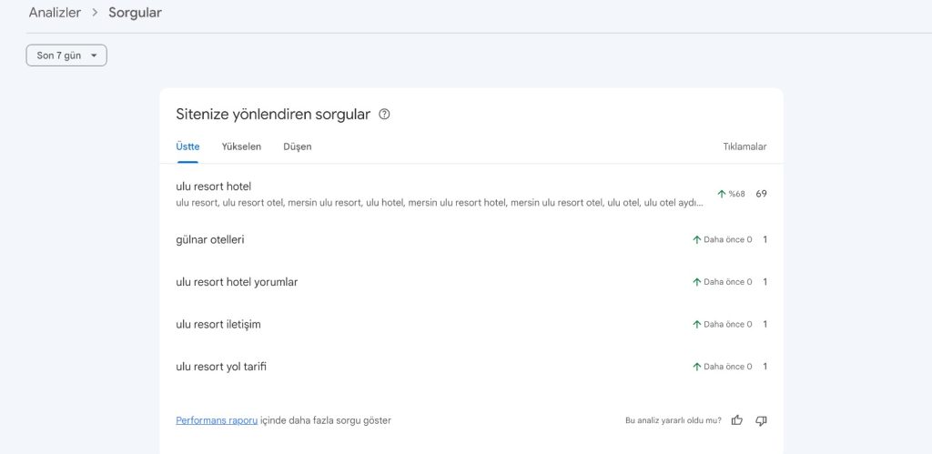 Uluresorthotel Marka Ai Genel Bulunabilirlik Dijitern