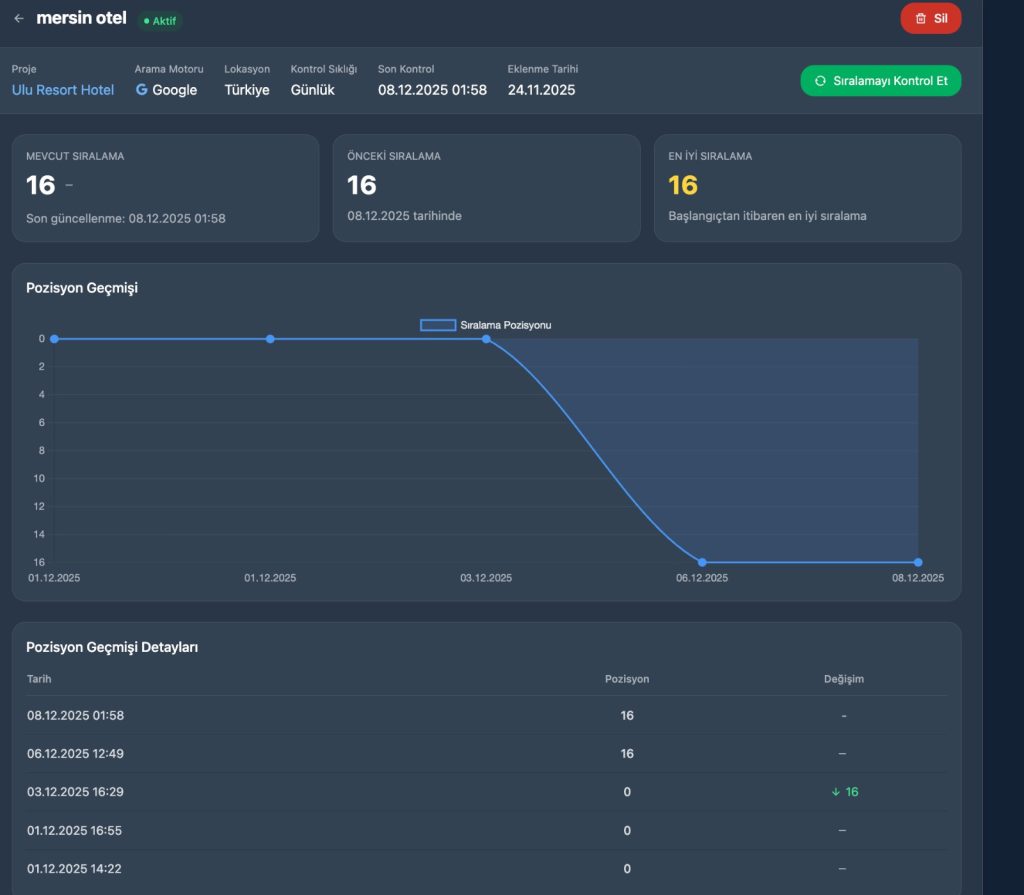 Uluresorthotel Mersin Otel Ana Hedef Ilk100 2 Sayfa Dijitern